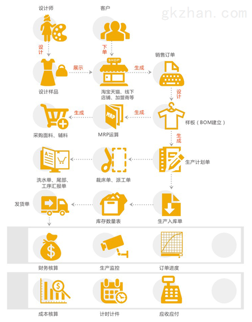 服装工厂解决方案-广州秘奥软件科技有限公司