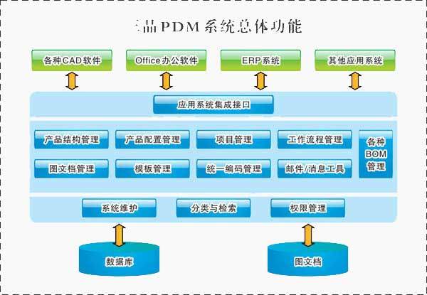 pdm产品数据管理系统 -- 陕西天锐信息科技有限公司
